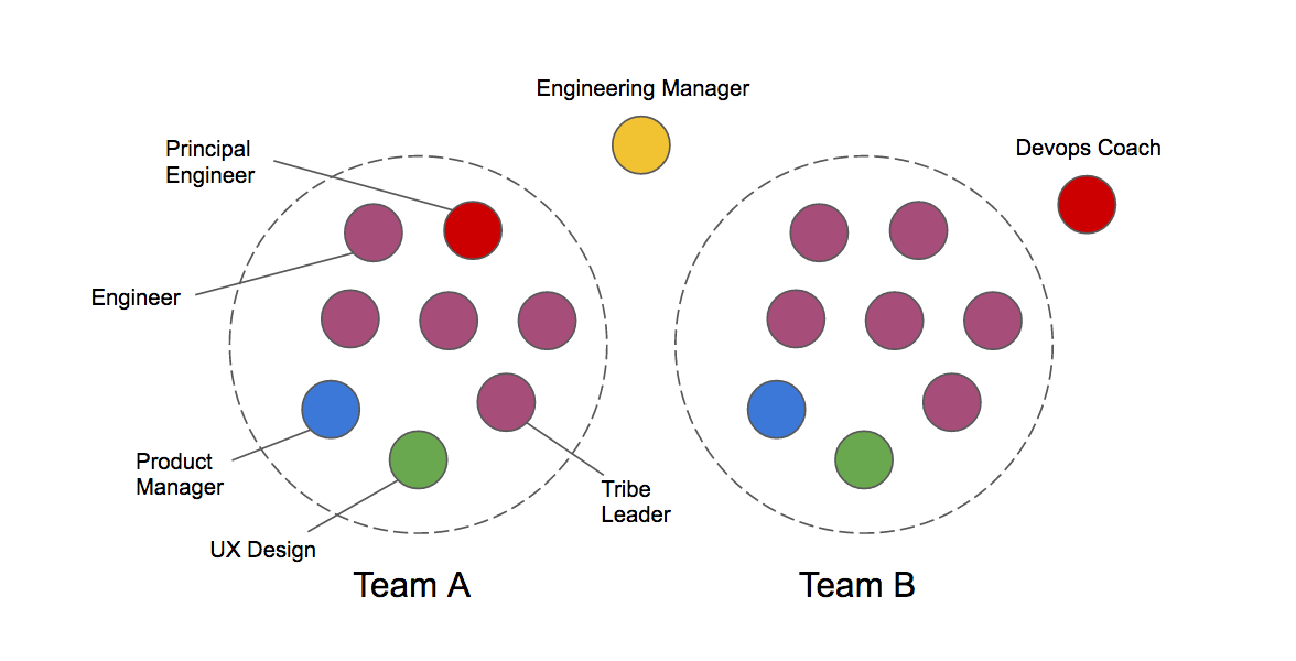 tech-team-structure