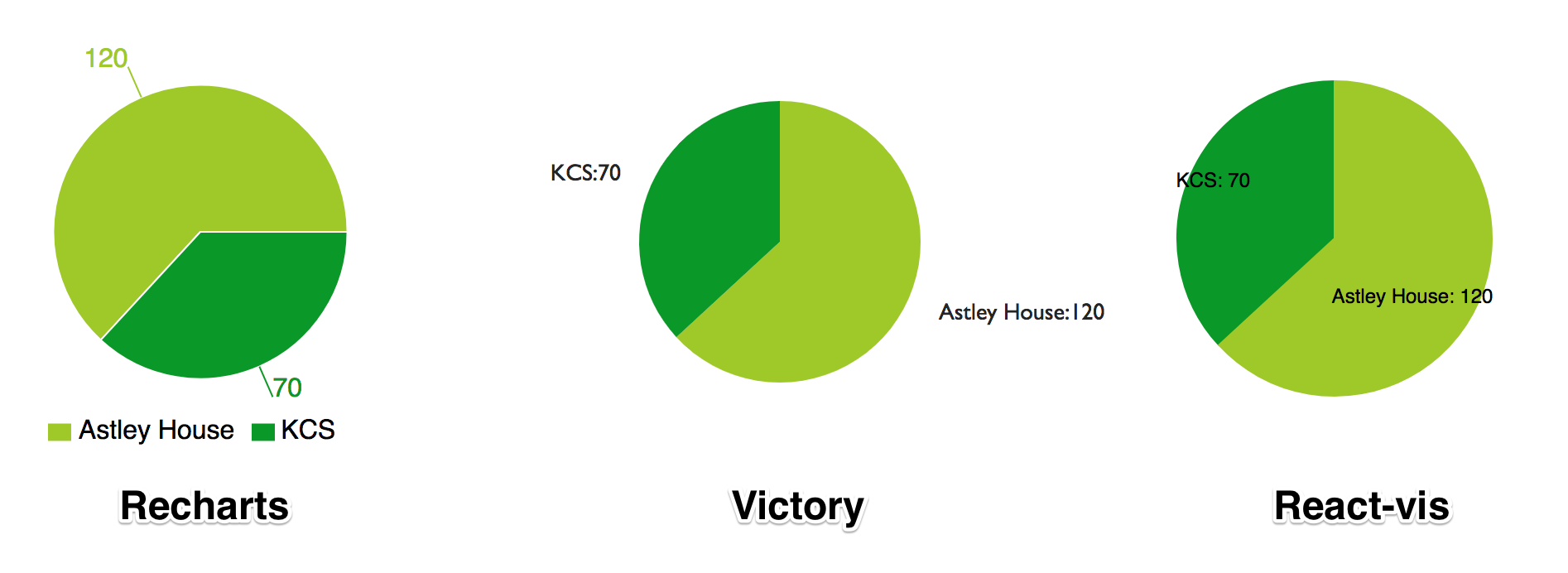 Victory Pie Chart