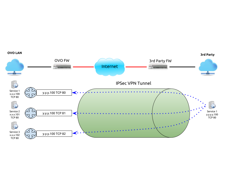 Network-blog-1---diagram