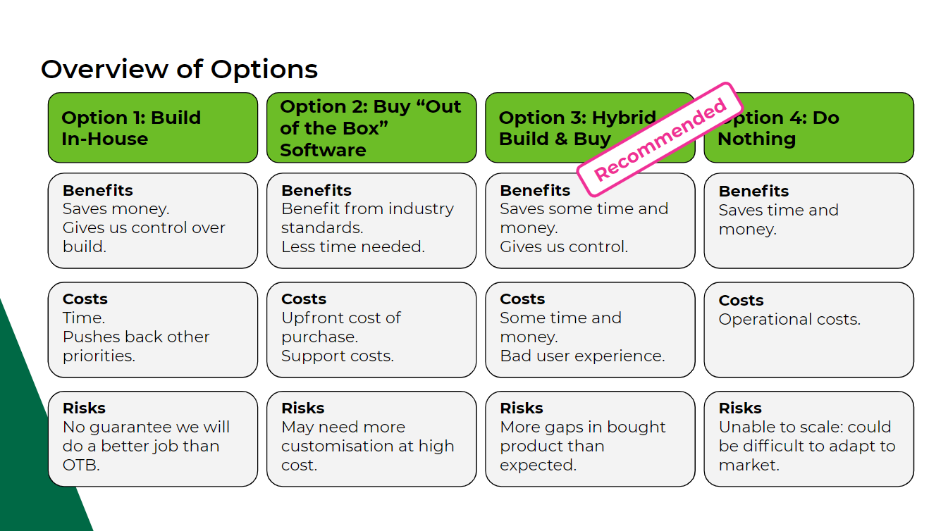 Cost-benefit analysis as a way to assist in decision making