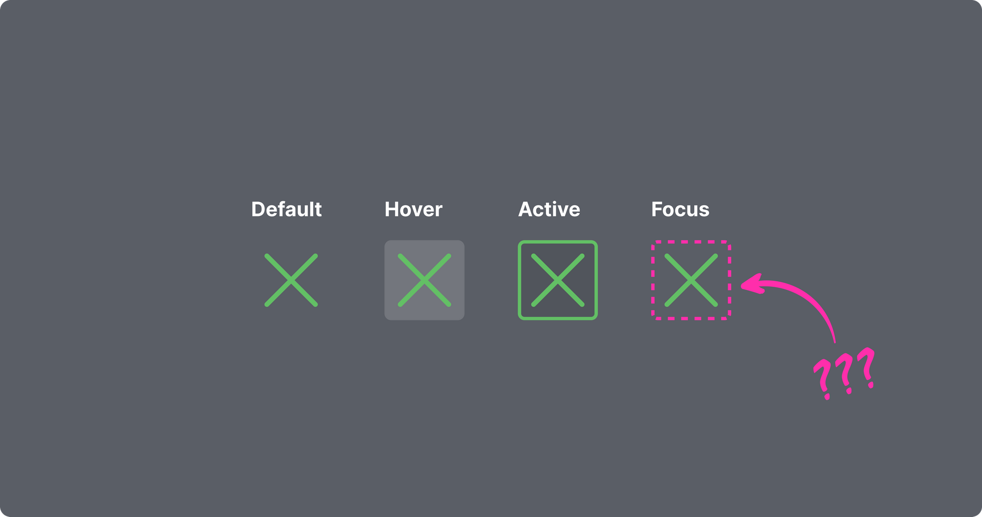 An example of a modal close button with a missing focus state