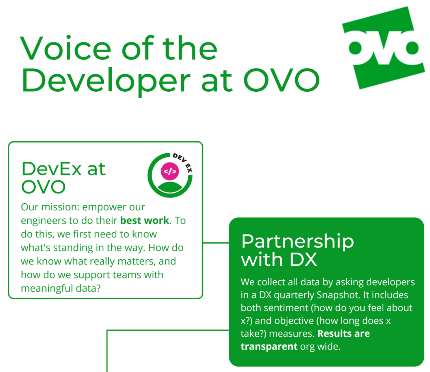 An Introduction to Developer Experience at OVO