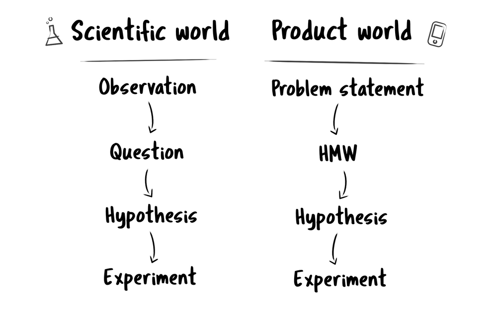 What Is A Product Development Scientist