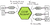 Let’s apply Hexagonal Architecture!